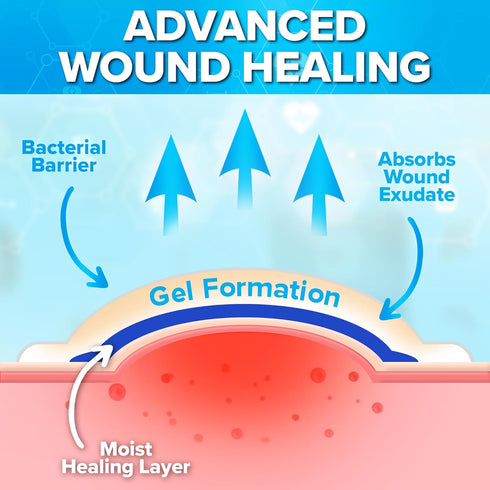 JJ CARE Hydrocolloid Dressing 4x4, Pack of 10, Self-Adhesive Thin Hydrocolloid Wound Dressing