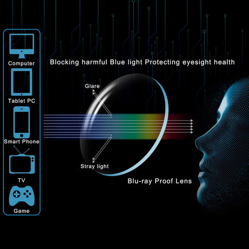 Progressive Multifocus Computer Reading Glasses - Blue Light Blocking Readers