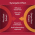 Reduce Swelling in Legs, Ankles, Feet, Relieve Discomfort, Improve Circulation, Antioxidant & Inflammation Support,