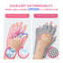 Saviland UV Gloves for Nails, UPF200+ Professional Fingerless Gloves for Manicures, Protects Hands from UV Harm