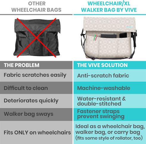 Vive XL Wheelchair Bag - Waterproof, Scratch-Resistant, Double-Stitched, Machine Washable Accessory for Adults, 15