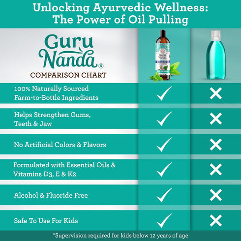 GuruNanda Coconut Oil Pulling Mouthwash (Mickey D), 8 oz, Fresh Breath & Whitening with 7 Essential Oils & Vitamins for