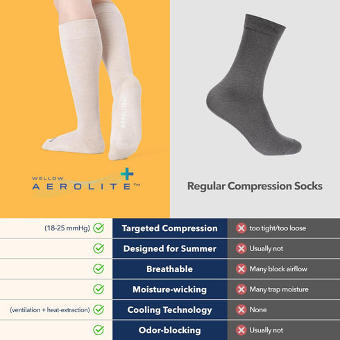 Summer 18-25mmHg Wellow Aerolite+ Knee High Compression Socks for Women & Men Circulation Support & Swelling Relief