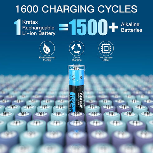 Kratax AAA Rechargeable 1100mWh Lithium Batteries, 1.5V Constant Voltage Output, 2 Pack