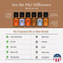 P&J Fragrance Oil Halloween Set | Autumn Wreath, Pumpkin Pie, Candy Corn, Marshmallow, Night Air, Caramel Corn