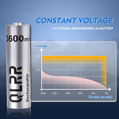 QLRR 8 Pack 1.5V 3600mWh 1200x Rechargeable Lithium AA Batteries with Fast Charger High Capacity AA Batteries Constant
