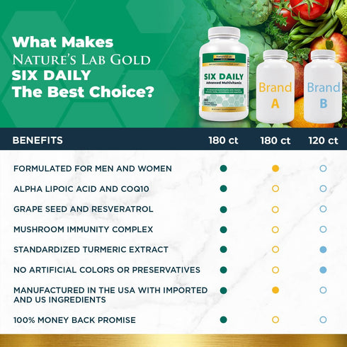 Nature's Lab Six Daily Advanced Multivitamin - Over 90 Nutrients, Minerals, Antioxidants, Herbs & Whole Foods - 180
