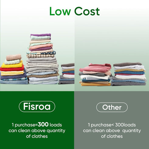 Travel Laundry Detergent Sheets - 300 Loads | Fisroa Plastic-Free Washer Sheets, Fresh Linen Scent