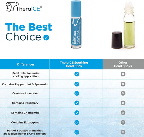TheraICE Rx Soothing Head Stick 10 ml (.33-Oz) Essential Oil Roll on Aromatherapy: Peppermint, Lavender, Eucalyptus