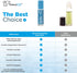 TheraICE Rx Soothing Head Stick 10 ml (.33-Oz) Essential Oil Roll on Aromatherapy: Peppermint, Lavender, Eucalyptus