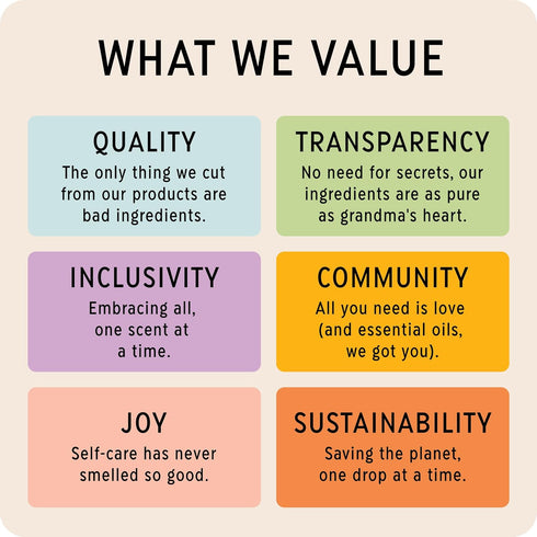 The Best Skin + Therapy Essential Oil Blend, 100% Pure & Natural for Aromatherapy, Diffuser, Spa (10 ml)