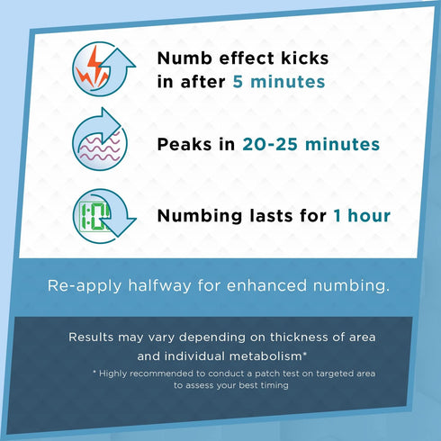 Numb Master 5% Lidocaine Topical Numbing Cream, 2 Pack of 1.25 Oz for Pain Relief