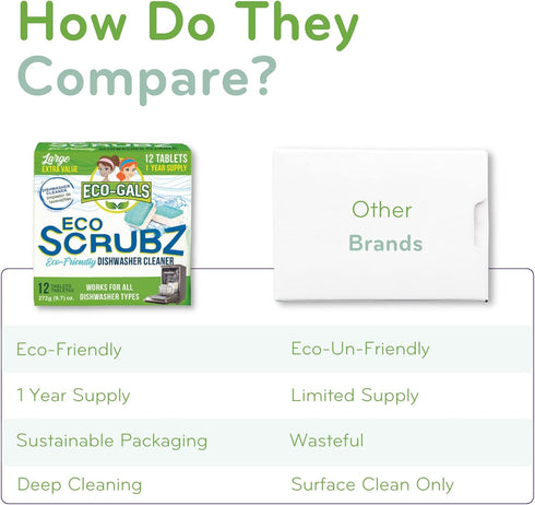 Heavy Duty Dishwasher Cleaner, Septic Safe, Odor and Limescale Removal, 12 Tablets, Unscented