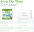 Heavy Duty Dishwasher Cleaner, Septic Safe, Odor and Limescale Removal, 12 Tablets, Unscented