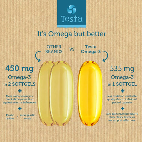 Testa Omega-3 Supplement, Vegan DHA EPA Capsules from Algae, Supports Heart, Brain & Joint Health, 2 Months Supply