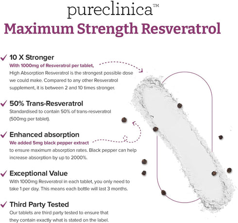 1000mg Resveratrol - 90 Tablets (3 Months Supply) with Black Pepper Extract for Faster Absorption