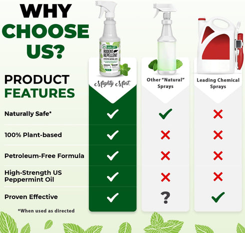 Mighty Mint 16oz Peppermint Oil Rodent Repellent Spray