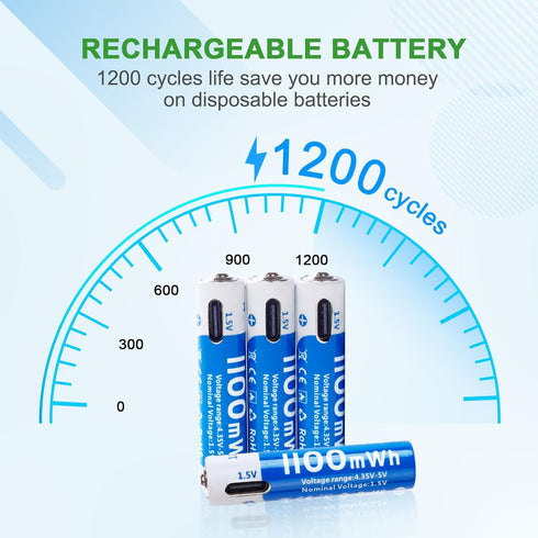 insziii 8 Pack, 1.5V 1100mWh 1200 Rechargeable AAA Lithium Batteries USB C High Capacity Triple A Li-ion Battery AAA