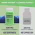 Indole-3-Carbinol 400mg 120 4-Month LongLifeNutri - Vegeterian Capsules, Supply, Organic Supplement for Hormone Balance