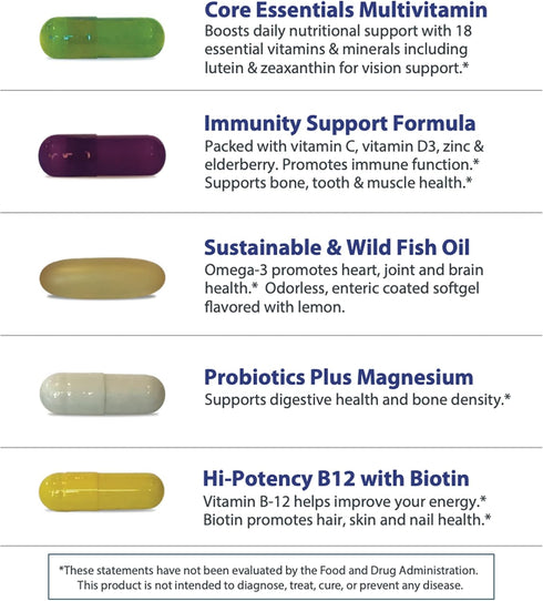Planet 3 Vitamin Packs, Energy, Immune & Heart Support with Multivitamin, 30 Daily Packs for Men & Women
