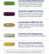 Planet 3 Vitamin Packs, Energy, Immune & Heart Support with Multivitamin, 30 Daily Packs for Men & Women
