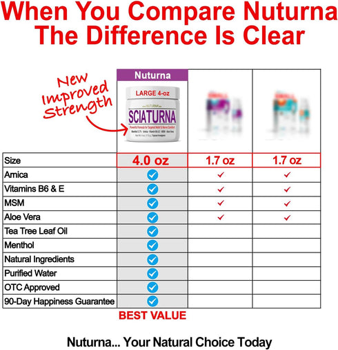 Sciatica Nerve Cream - Maximum Strength Comfort Cream for Feet, Hands, Legs, Back - 4 Oz