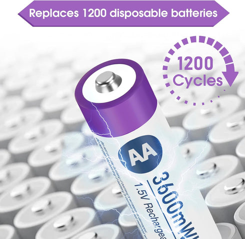 Lithium Rechargeable AA Batteries 12 Pack, 3600mWh High Capacity 1.5V Li-ion Batteries with Charger for Blink Camera