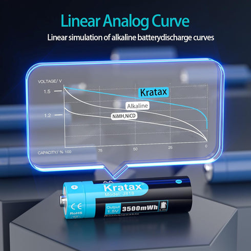 Kratax 1.5V 12 Count 3500mWh 2.5h Rechargeable AA Batteries AA Rechargeable Lithium Batteries with Voice Battery