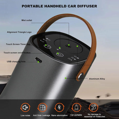 Portable Waterless Aromatherapy Machine, Intelligent Aromatherapy Diffuser, USB Charging Essential Oil Diffusers, Car