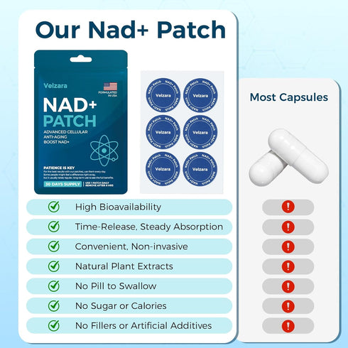 Velzara 30 NAD+ Patches Comfortable All-Day Wear Vegan, Water-Resistant Patches