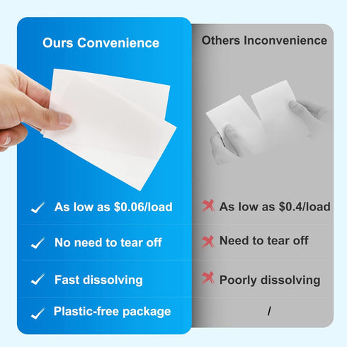 LANSIRY 200 Laundry Detergent Sheets - Loads Fresh Linen Scent Washing Strips, Compact Lightweight Liquidless