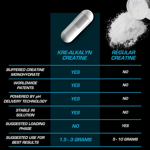 EFX Sports Kre-Alkalyn EFX Creatine Monohydrate Pill Supplement, Vegan Friendly, 90 Servings, 180 Veggie Capsules