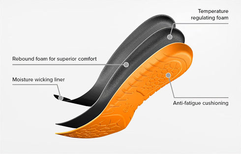 ARIAT Men's Energy Max Work Insole, Wide Square Toe, Orange, 13 W