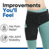 Hip Brace Thigh Compression Sleeve for Sciatica Pain Relief, Hamstring & Groin Compression Sleeve Wrap