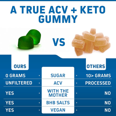 Gummies GLP-1 60 Gummies Herbtonics Keto Apple Cider Vinegar | Digestion & Detox | Support | Sugar Free BHB Advanced