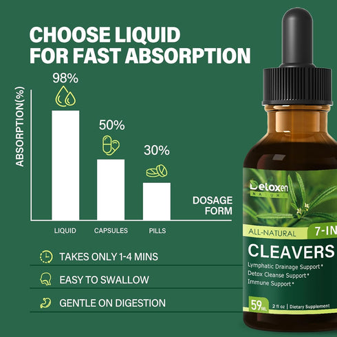 Horsetail. Immune Reishi.2 oz Cleavers Herb Extract Organic Drops for Lymphatic Drainage Support, Detox Cleanse Support