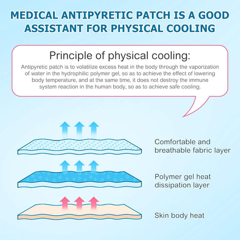 20 Sheets Fever Patches for Kids, Hot Weather Cooling Gel Patches for Adults, Headache Cooling & Pain Relief