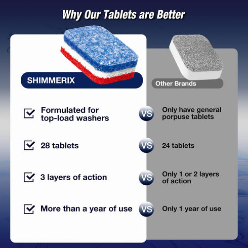 Washing Machine Cleaning Tablets - HE Top Load, 28 Tablets, Eco-Friendly Cleaner for Deep Cleaning & Deodorizing