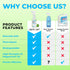 Mighty Mint Shower Cleaner - Non-Toxic, No-Rinse, No-Scrub Daily Spray for Glass, Tile, Grout, 16oz Natural Peppermint