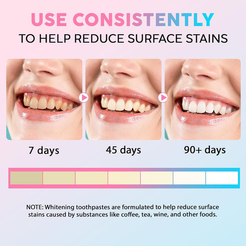 ZIXAOK Dentist-Recommended 4.23 Oz Niacinamide Toothpaste for Whitening & Sensitive Teeth Soothes Sensitivity