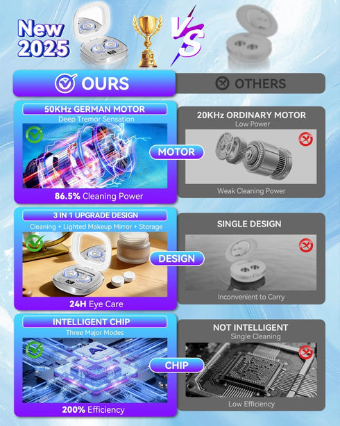 VCNFPRO 2025 Cleaner50KHz MotorTop1 99% Upgraded Ultrasonic Contact Lens Germany Super Intelligent Chip-Smart Modes