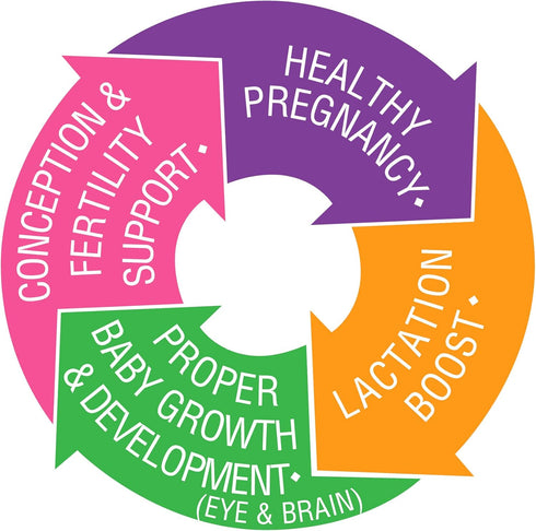 Bluebonnet Nutrition Ladies’ One Prenatal Whole Food-Based Multiple, 30 Vegetable Capsules