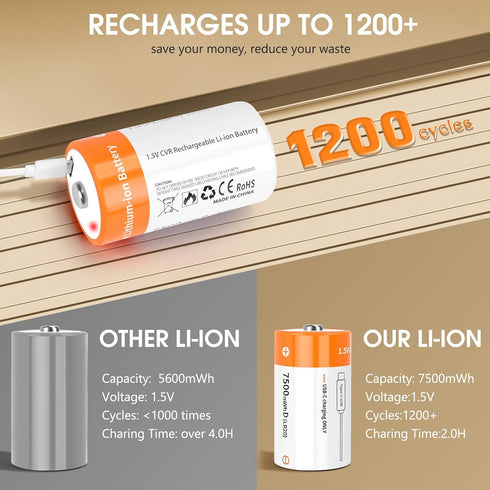 TEMIBATT 2 Pack, 1.5V 7500mWh Rechargeable D Batteries Lithium D Battery with USB-C Charging Cable, Long-Last