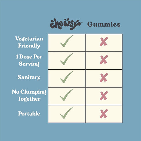 Men's Multivitamin Chews, Immune & Energy Support, 30-Day Supply, Individually Wrapped Chews