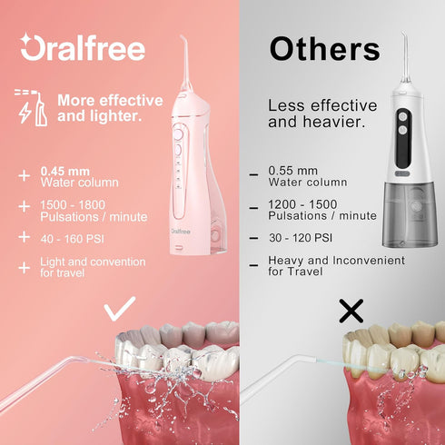 Oralfree Water Dental Flosser, Cordless Oral Irrigator, Portable Rechargeable Travel Teeth Cleaning, IPX7 Waterproof