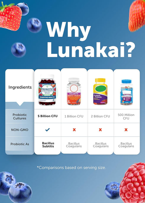 Lunakai Probiotic Gummies for Digestive Health - 5 Billion CFUs, Chewable Probiotic Gummy for Women, Men, Kids, 60ct