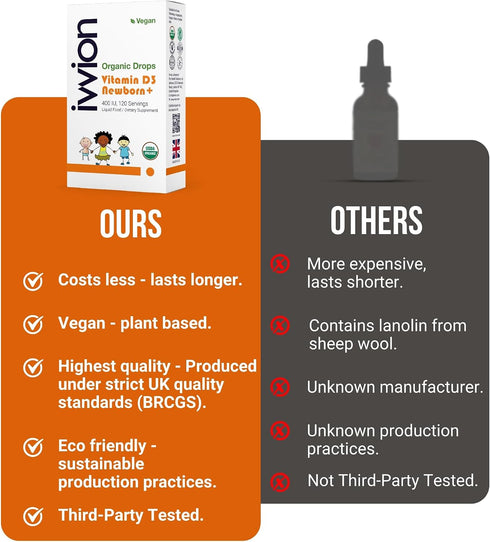 ivvion 400IU, D3, 120 Organic Vegan Vitamin Drops Baby Drop for Infants & Toddlers | USDA Organic, Non-GMO