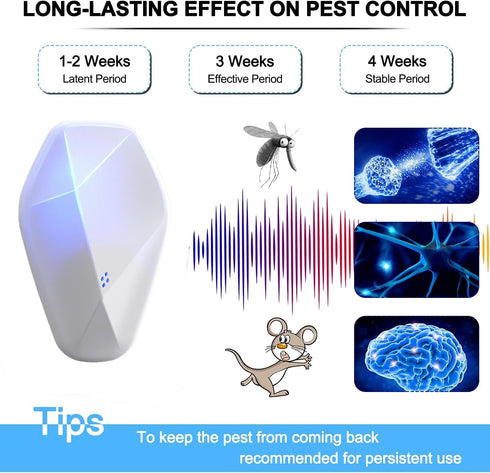 Ultrasonic Pest Repeller, Electric Insect Repeller for Indoor Use, Pest Control Device for Rodents, Mosquitoes, Ants, Cockroaches, Silverfish, Mice, Fleas, Beetles and Other Insects (6 Packs)