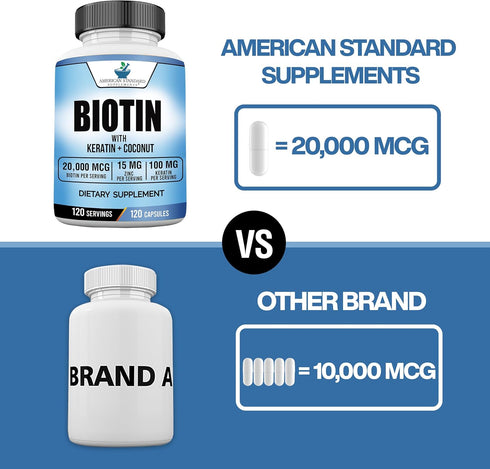 Biotin 20,000mcg with Keratin, Coconut Powder, and Zinc - Hair Growth Supplements for Healthy Hair, Skin & Nails