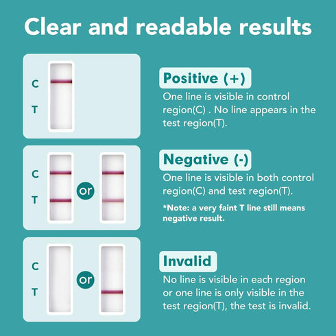 Easy@Home Single Drug Screen Test (Cannabinoids Urine Test) - THC Tests for Home Detox Kit, 25 Pack